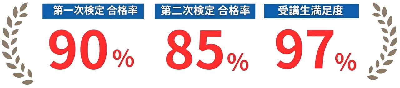2級土木施工管理技士講習会