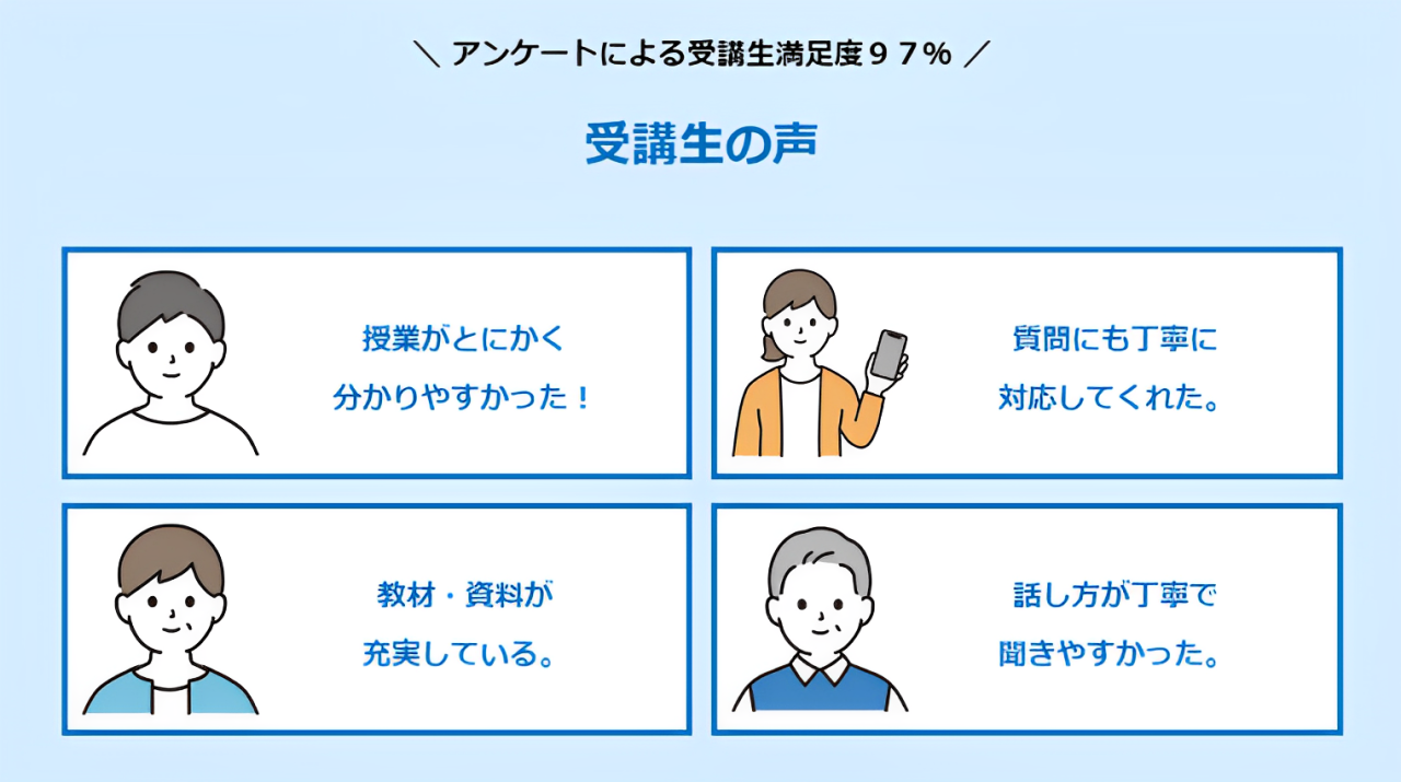 2級土木施工管理技士 講習会